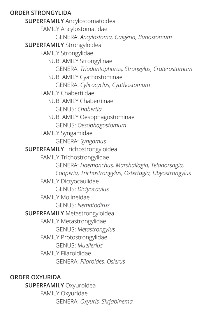 Helminthology